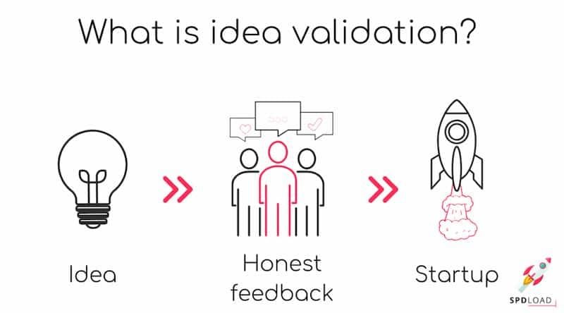 How to Validate Your Business Idea