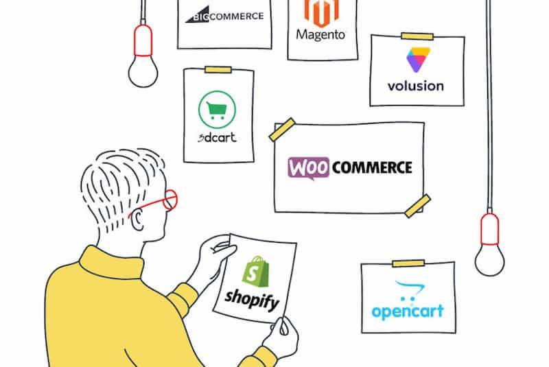 Best E-Commerce Platforms 2021