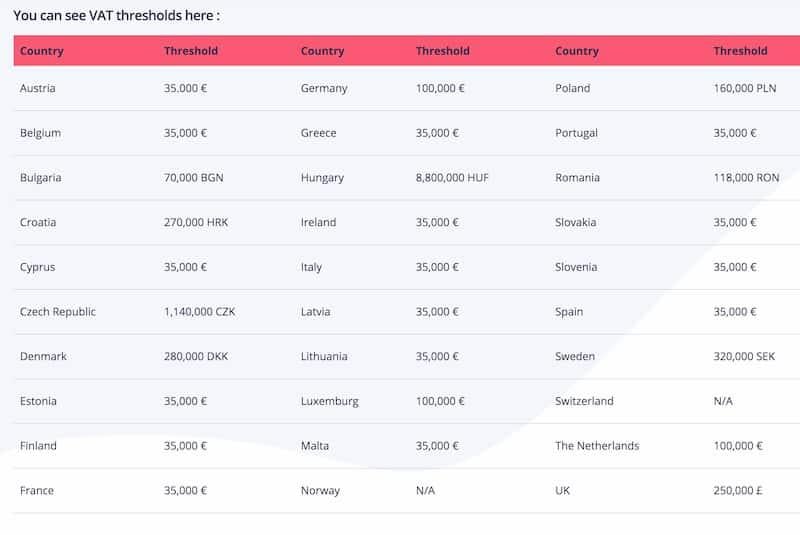 Table of VAT thresholds